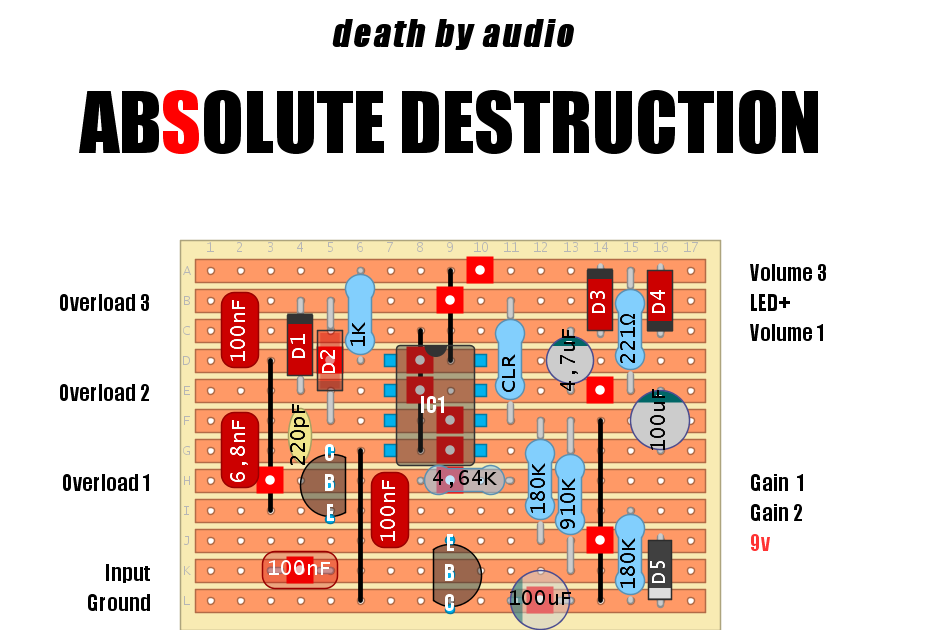 Dirtbox Layouts: Death by Audio Absolute Destruction